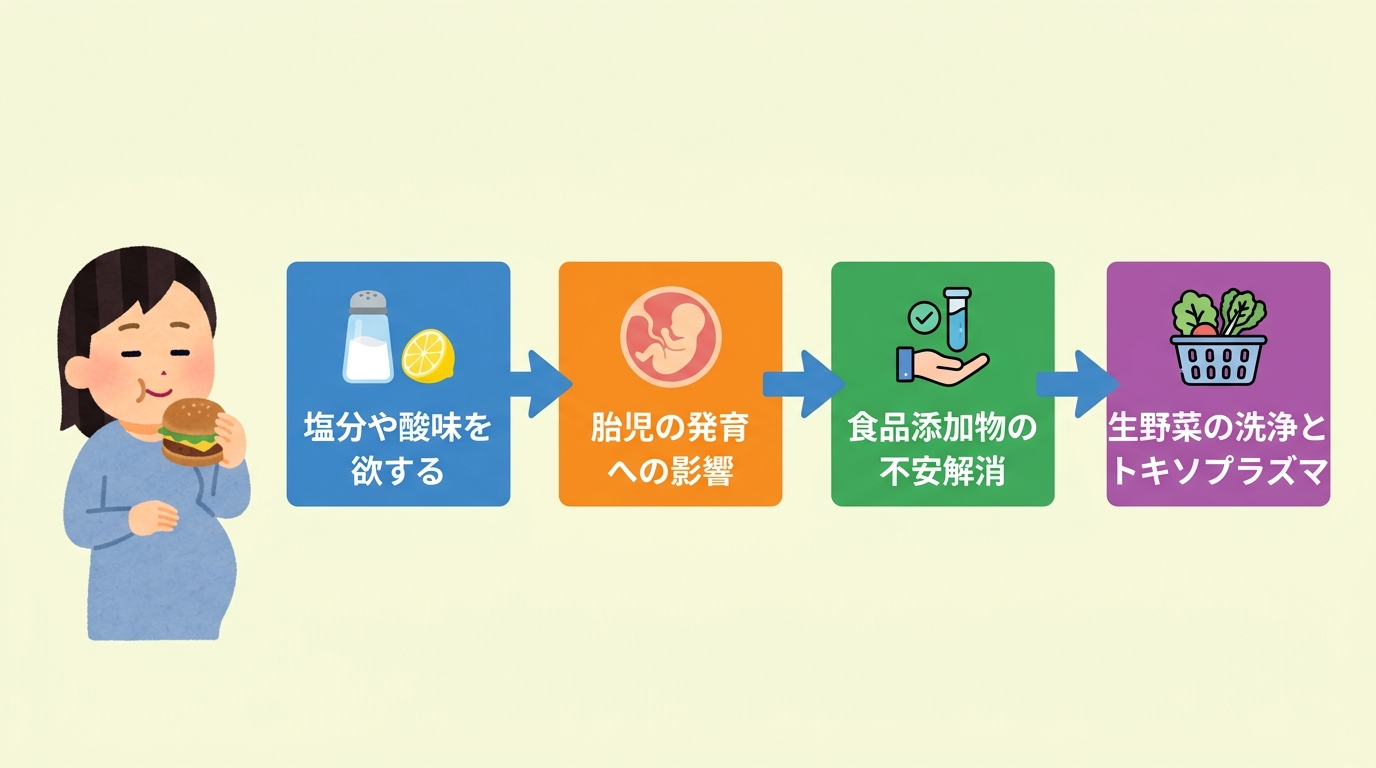 つわり中にモスバーガーを欲する理由と安全性を解説