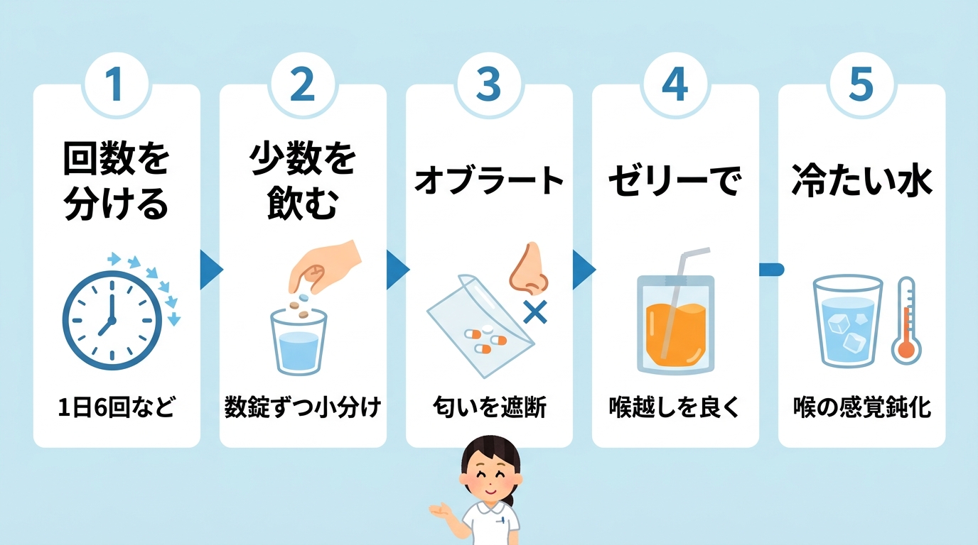 1日30錠を楽に飲む5つのコツ