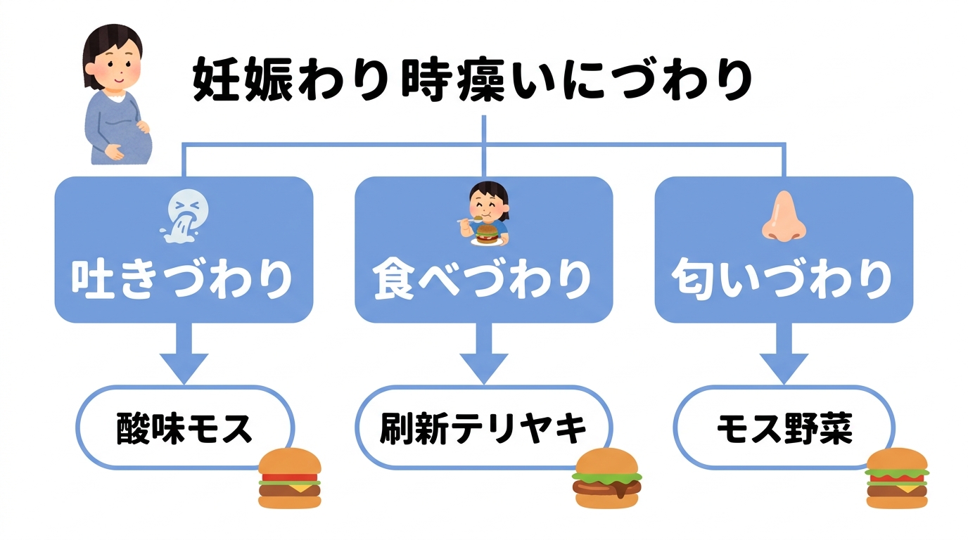 つわり中でも食べやすい！おすすめメニュー7選
