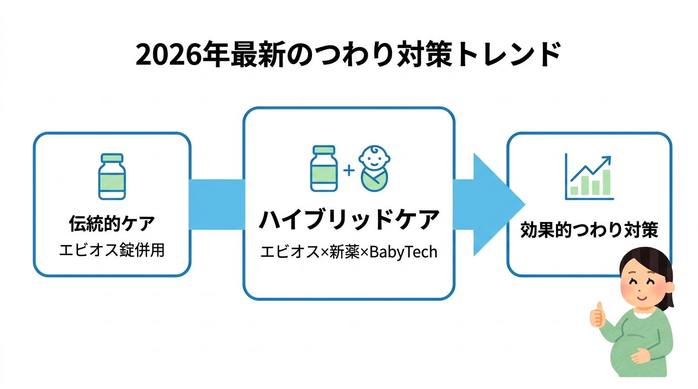 2026年最新のつわり対策トレンド