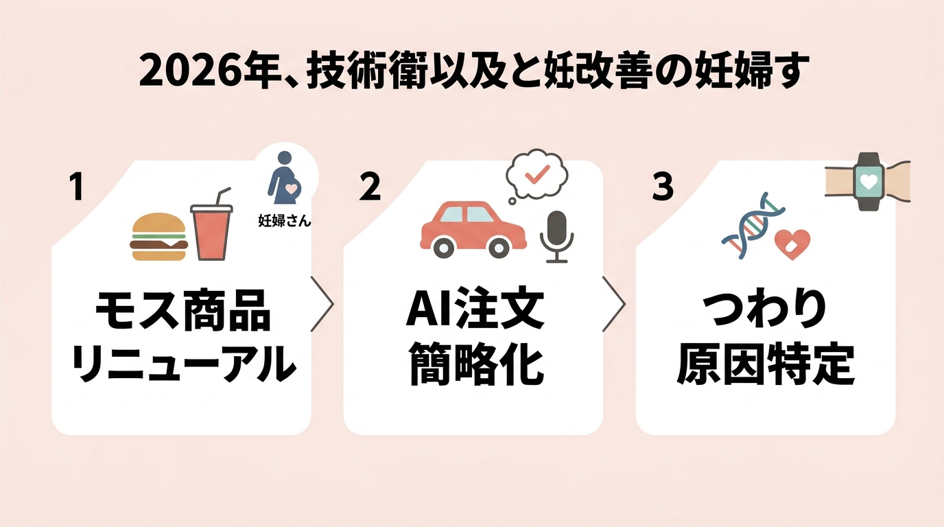 2026年最新！モスのリニューアルとつわり新知見