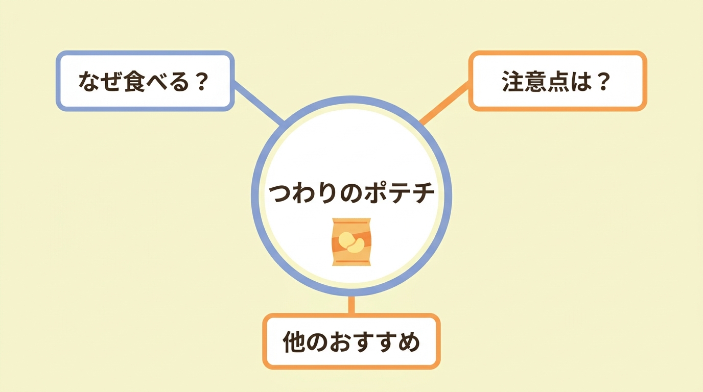 つわりのポテチに関するQ&A