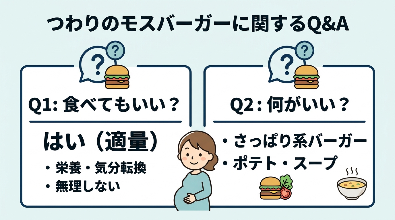 つわりのモスバーガーに関するQ&A